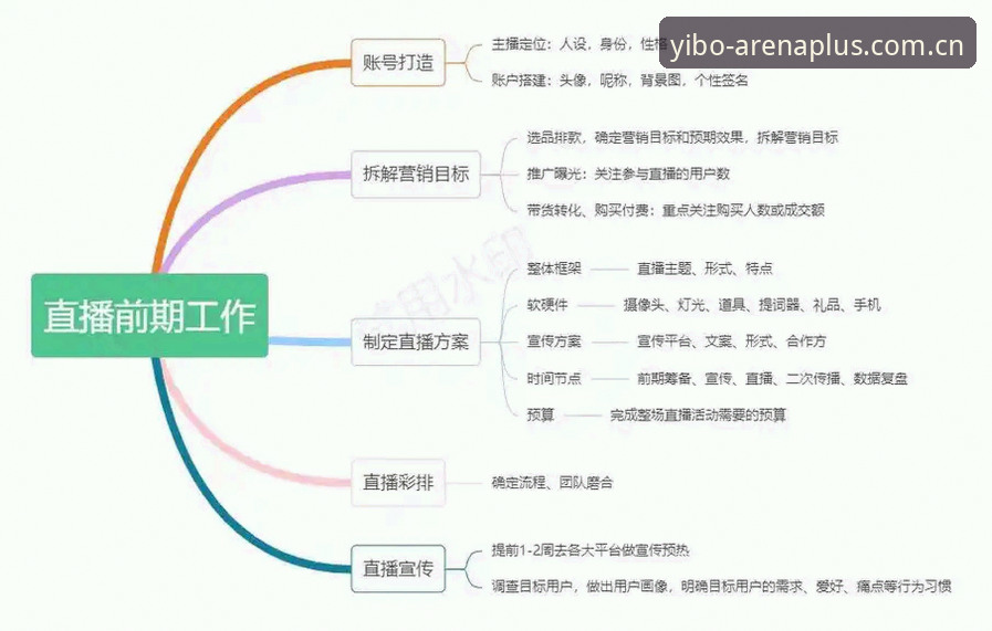 亿博体育台直播 亿博体育台直播功能深度分析:从数据流到实战操作全面解析