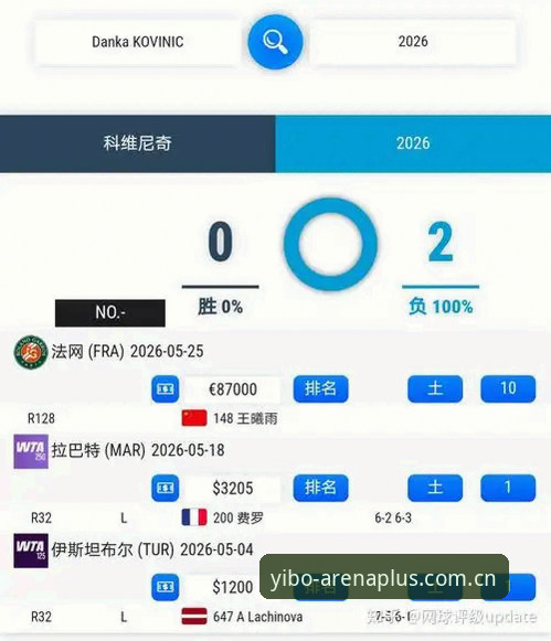 YIBO亿博体育 2026法网女单观赛指南:中国金花签运解析与亿博体育台观赛体验