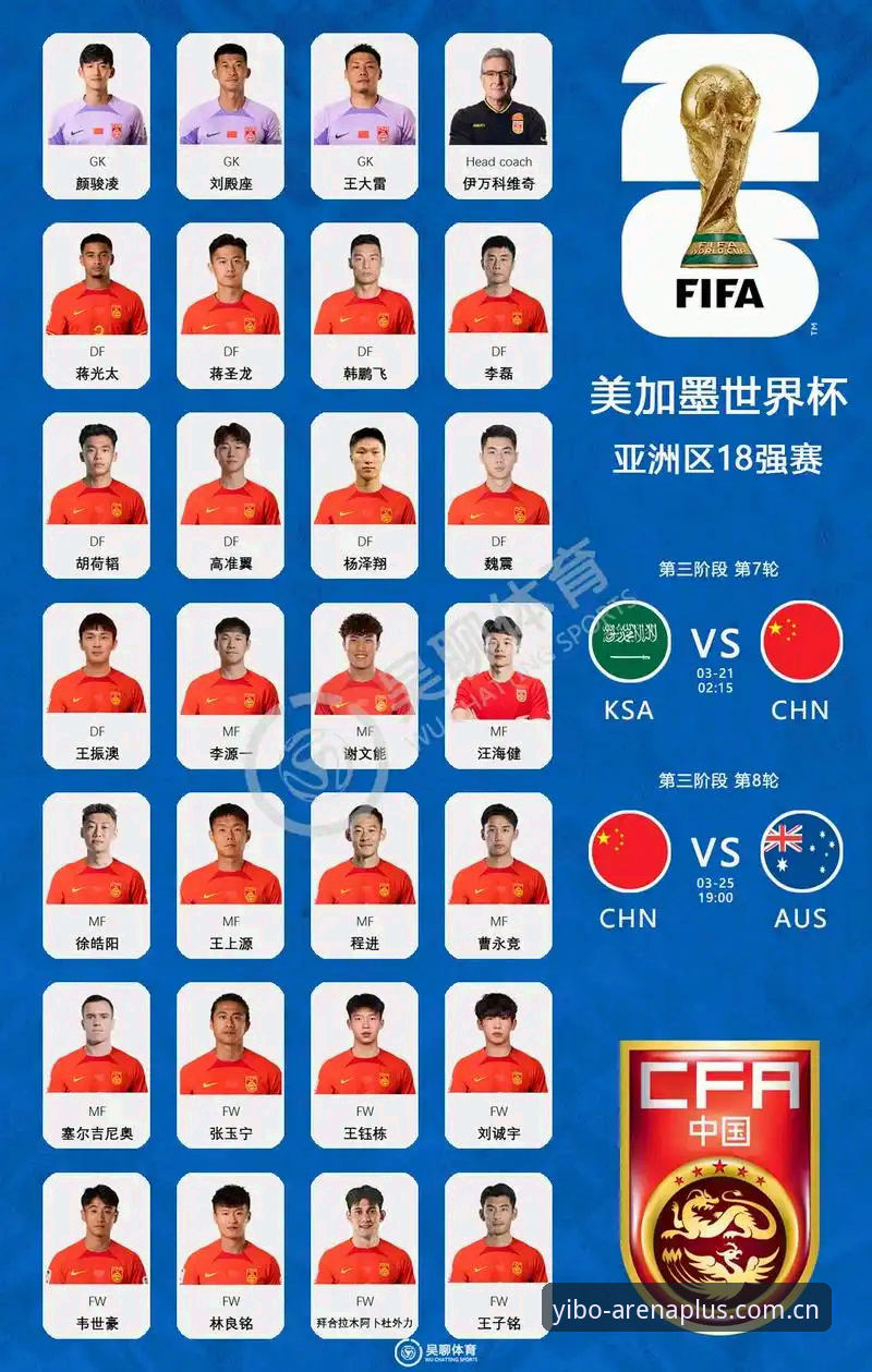亿博体育使用教程 世界杯扩军至66队对国足的影响详解