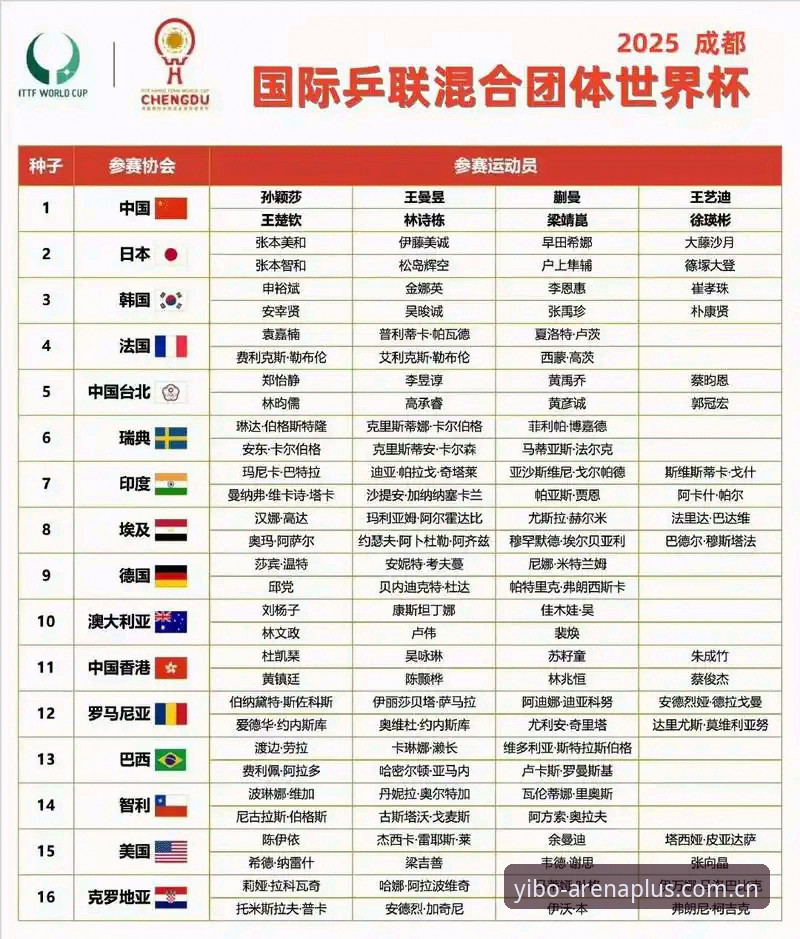 亿博体育台iOS下载 U17世界杯抽签深度分析:中国男女足分组前景与亿博体育台iOS下载观赛体验全解析